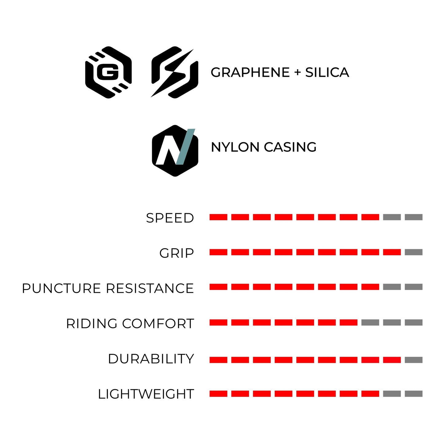 Vittoria Rubino Tyre "Tubed"